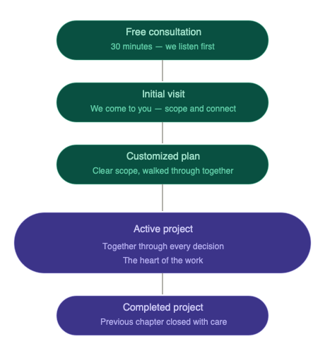 how it works flowchart final